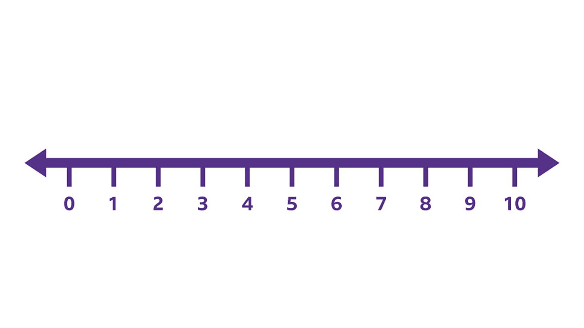 Year9 Maths
