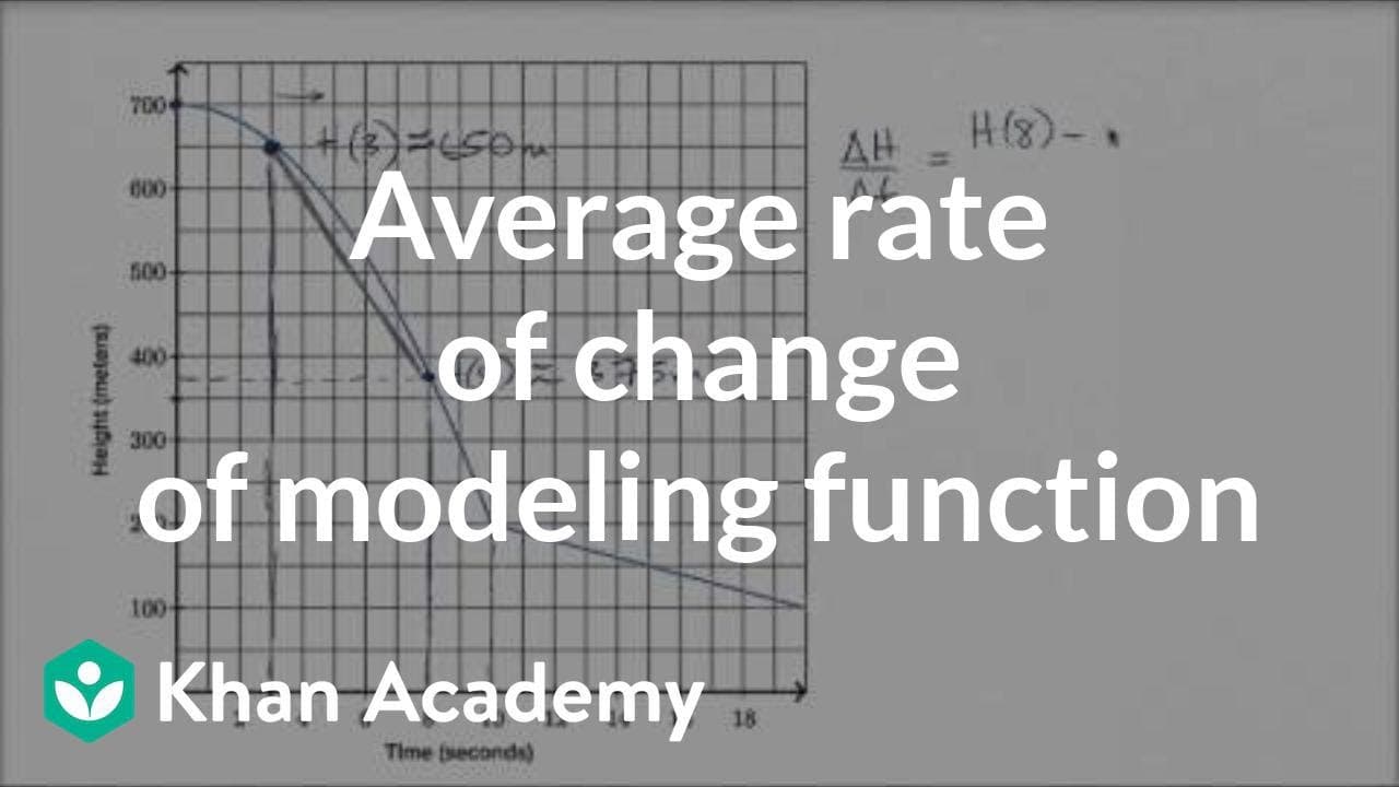 Algebra I | High School Math | Khan Academy